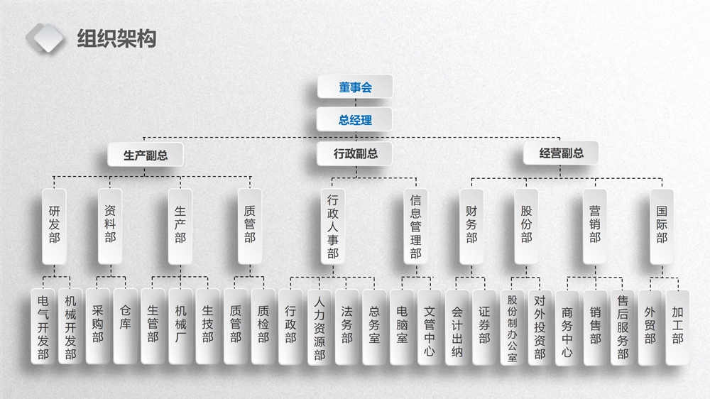 1000尺寸组织架构2024.jpg